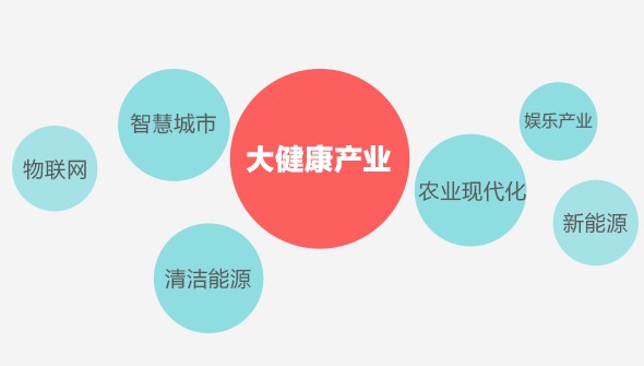 李克強(qiáng)總理：中國(guó)未來(lái)將成健康產(chǎn)業(yè)最大市場(chǎng)！