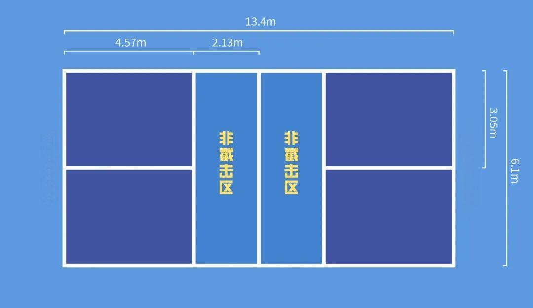 匹克球場(chǎng)地和羽毛球場(chǎng)地的區(qū)別？