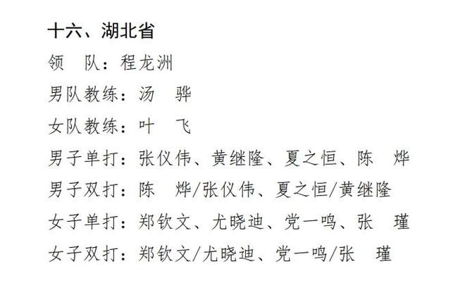 鄭欽文將參加全運(yùn)會(huì)，出戰(zhàn)女單、女雙，4年前曾搭檔尤曉迪獲銅牌